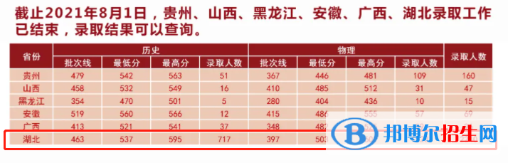 湖北中醫(yī)藥大學(xué)是幾本？是985和211嗎？