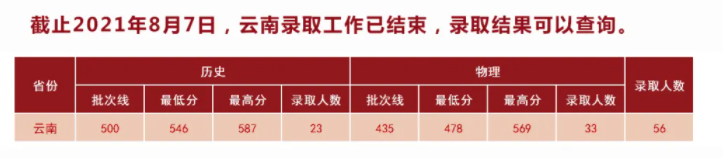 湖北中醫(yī)藥大學(xué)是幾本？是985和211嗎？