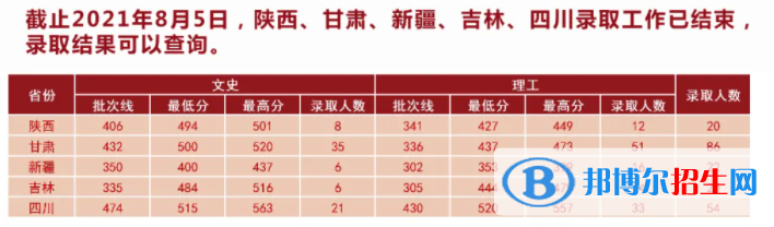 湖北中醫(yī)藥大學(xué)是幾本？是985和211嗎？