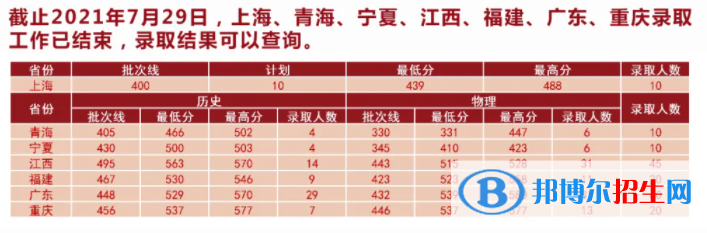 湖北中醫(yī)藥大學(xué)是幾本？是985和211嗎？