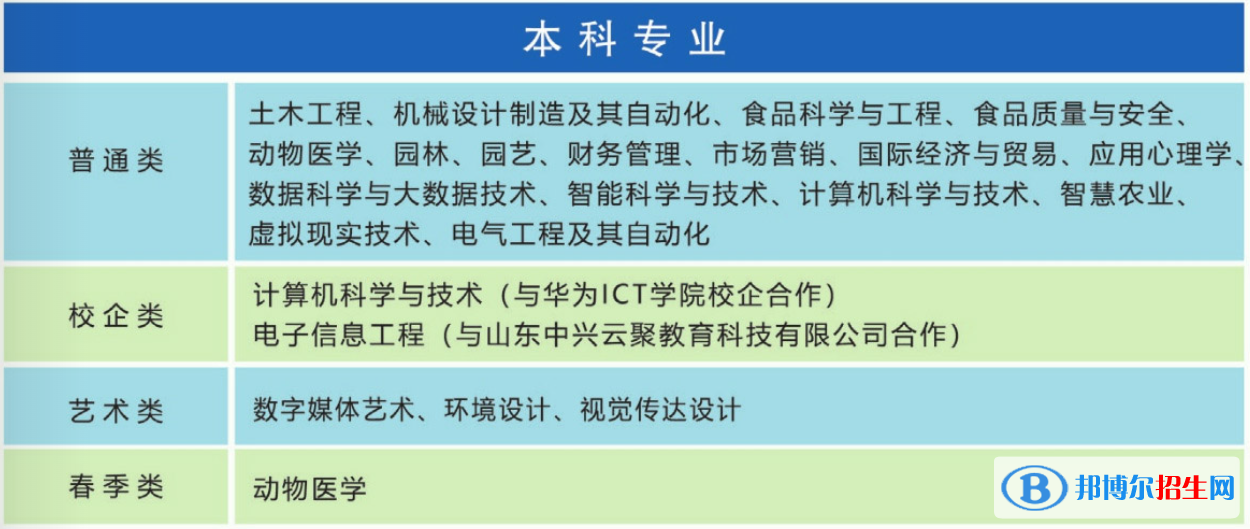 青島農(nóng)業(yè)大學(xué)海都學(xué)院開設(shè)哪些專業(yè)，青島農(nóng)業(yè)大學(xué)海都學(xué)院招生專業(yè)名單匯總-2023參考
