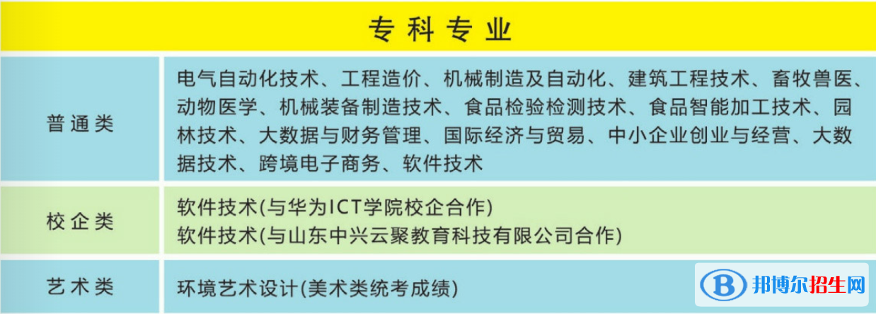 青島農(nóng)業(yè)大學(xué)海都學(xué)院開設(shè)哪些專業(yè)，青島農(nóng)業(yè)大學(xué)海都學(xué)院招生專業(yè)名單匯總-2023參考