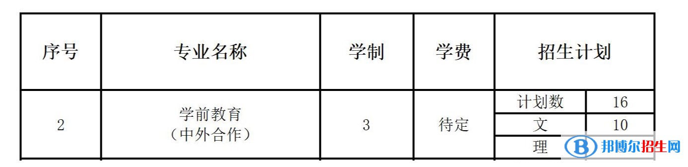 長(zhǎng)春師范高等?？茖W(xué)校有哪些中外合作辦學(xué)專業(yè)？（附名單）