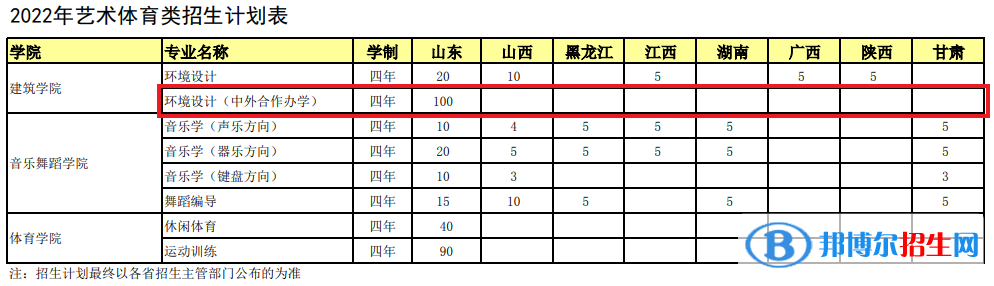 煙臺(tái)大學(xué)有哪些中外合作辦學(xué)專業(yè)？（附名單）