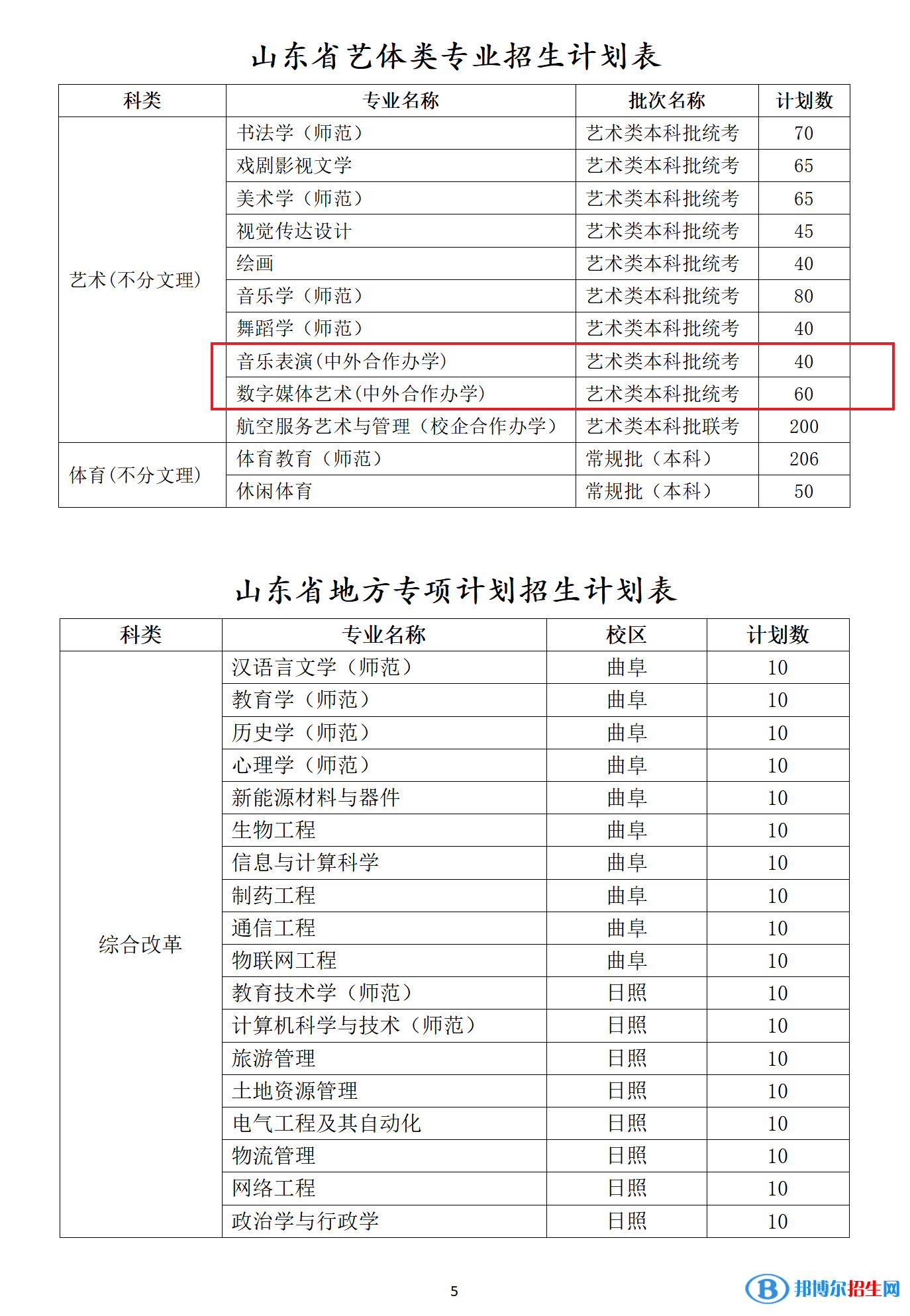 曲阜師范大學(xué)有哪些中外合作辦學(xué)專業(yè)？（附名單）