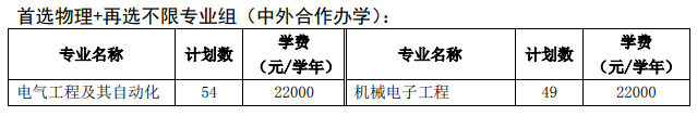 徐州工程學(xué)院有哪些中外合作辦學(xué)專業(yè)？（附名單）