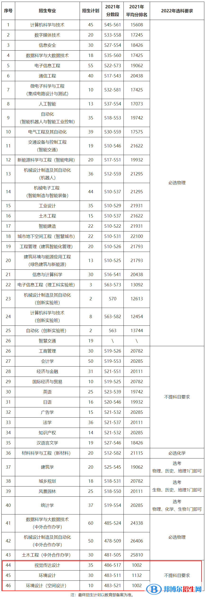 北方工業(yè)大學(xué)藝術(shù)類專業(yè)有哪些？（藝術(shù)類專業(yè)）