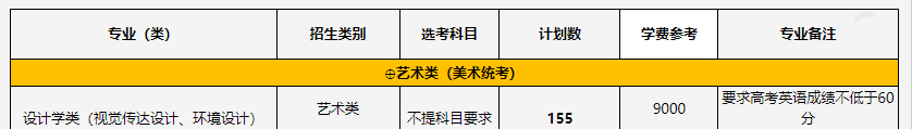 中國(guó)計(jì)量大學(xué)藝術(shù)類專業(yè)有哪些？（藝術(shù)類專業(yè)）