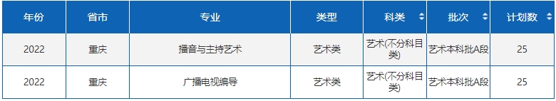 四川外國(guó)語(yǔ)大學(xué)藝術(shù)類專業(yè)有哪些？（藝術(shù)類專業(yè)）