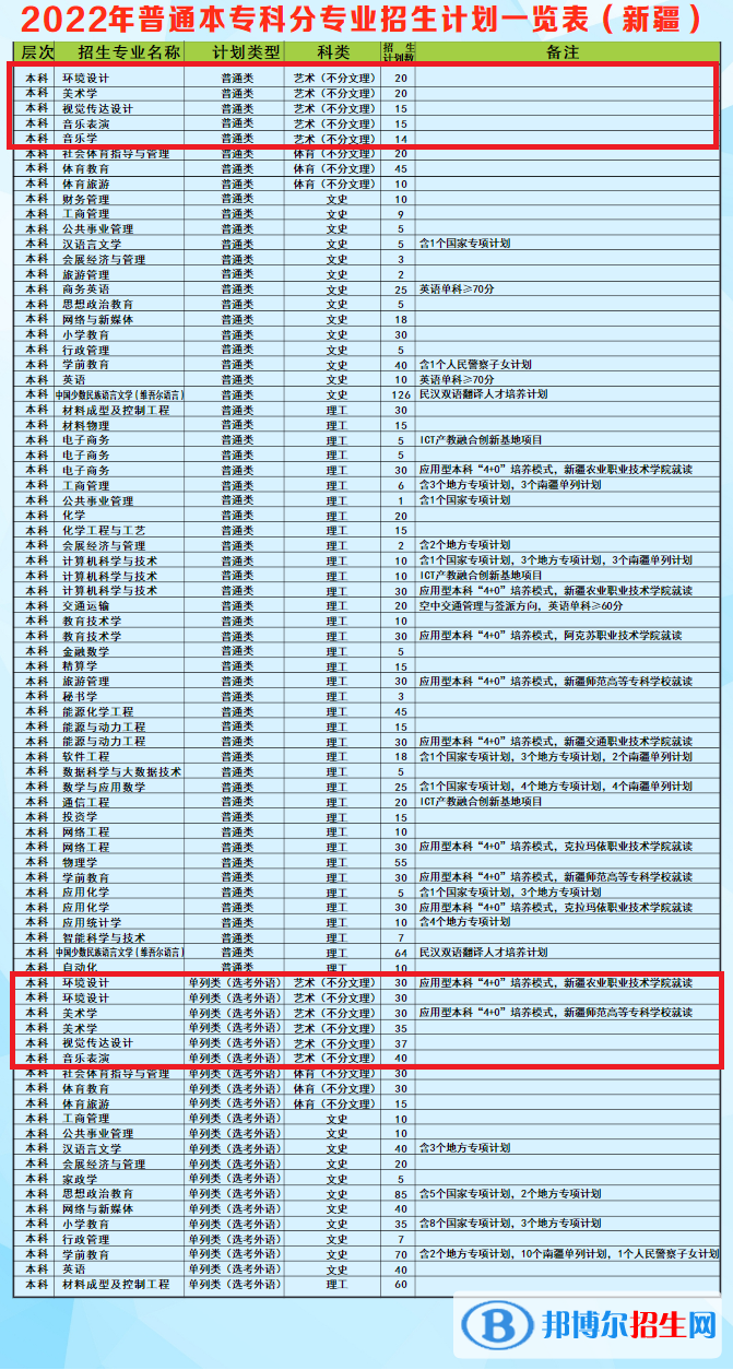 昌吉學(xué)院藝術(shù)類(lèi)專(zhuān)業(yè)有哪些？（藝術(shù)類(lèi)專(zhuān)業(yè)）