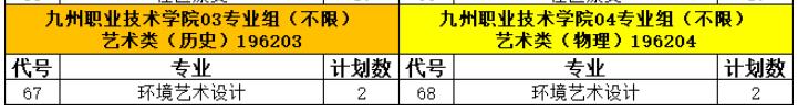 九州職業(yè)技術(shù)學(xué)院藝術(shù)類(lèi)專(zhuān)業(yè)有哪些？（藝術(shù)類(lèi)專(zhuān)業(yè)）