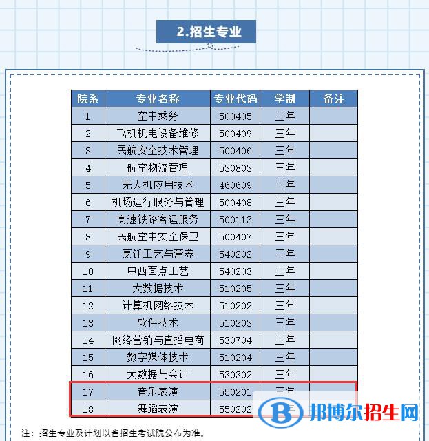 貴州民用航空職業(yè)學(xué)院術(shù)類(lèi)專(zhuān)業(yè)有哪些？（藝術(shù)類(lèi)專(zhuān)業(yè)）