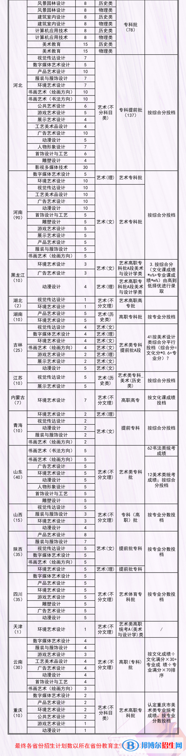 河北工藝美術(shù)職業(yè)學(xué)院藝術(shù)類專業(yè)有哪些？