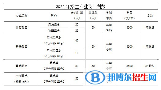 保定幼兒師范高等?？茖W(xué)校藝術(shù)類專業(yè)有哪些？（藝術(shù)類專業(yè)）？