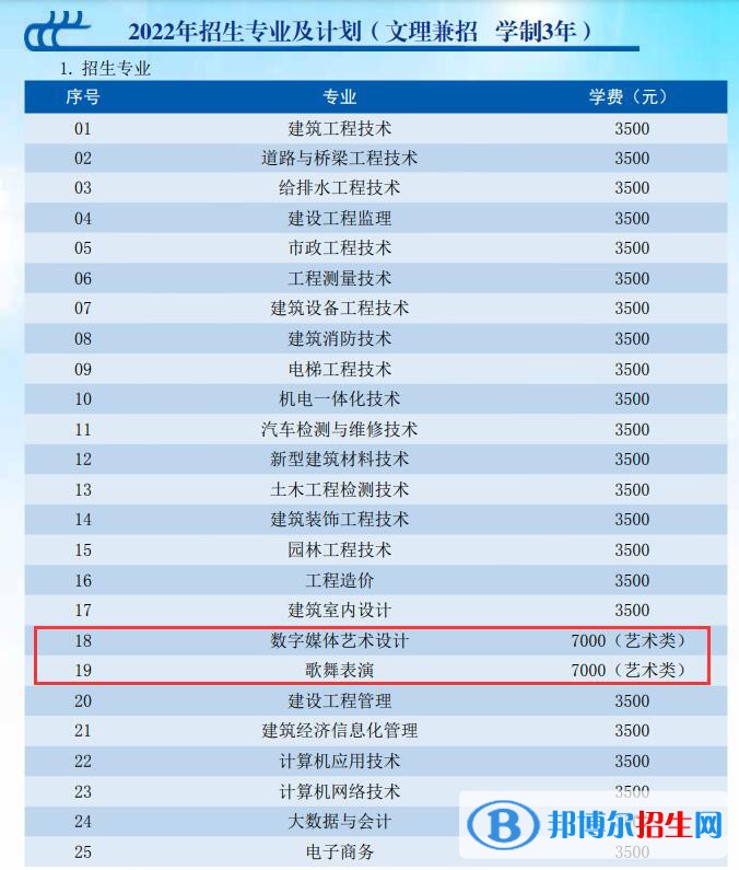 貴州建設(shè)職業(yè)技術(shù)學(xué)院藝術(shù)類專業(yè)有哪些？（藝術(shù)類專業(yè)）