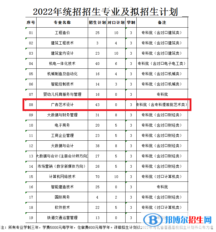 河北勞動(dòng)關(guān)系職業(yè)學(xué)院藝術(shù)類專業(yè)有哪些？（藝術(shù)類專業(yè)）