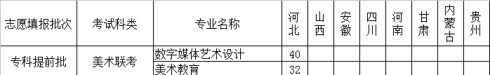 河北正定師范高等專科學(xué)校藝術(shù)類專業(yè)有哪些？（藝術(shù)類專業(yè)）