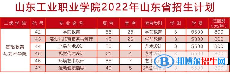 石家莊城市經(jīng)濟(jì)職業(yè)學(xué)院藝術(shù)類(lèi)專(zhuān)業(yè)有哪些？（藝術(shù)類(lèi)專(zhuān)業(yè)）