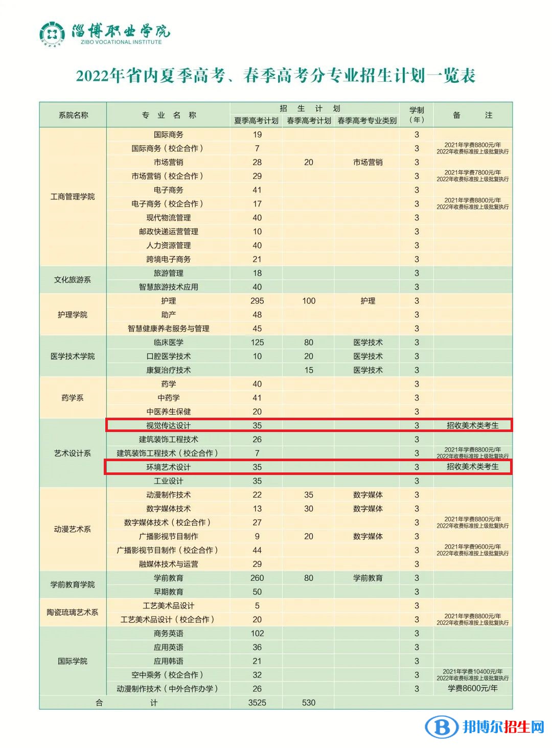 淄博職業(yè)學(xué)院藝術(shù)類專業(yè)有哪些？（藝術(shù)類專業(yè)）