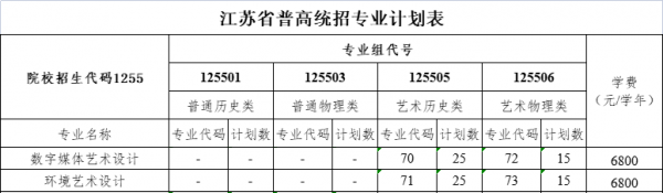 江蘇城鄉(xiāng)建設(shè)職業(yè)學(xué)院藝術(shù)類專業(yè)有哪些？