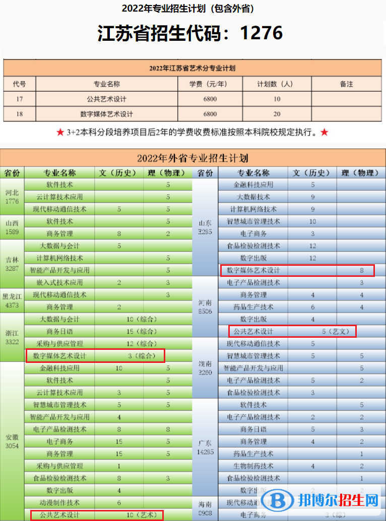 蘇州工業(yè)園區(qū)服務(wù)外包職業(yè)學(xué)院藝術(shù)類專業(yè)有哪些？