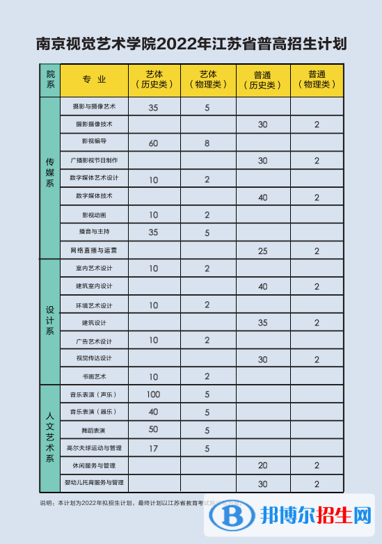 南京視覺藝術(shù)職業(yè)學(xué)院藝術(shù)類專業(yè)有哪些？