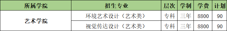 山東農(nóng)業(yè)工程學(xué)院藝術(shù)類專業(yè)有哪些？