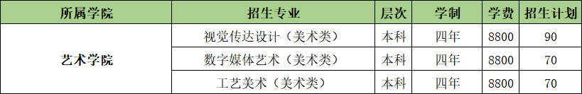 山東農(nóng)業(yè)工程學(xué)院藝術(shù)類專業(yè)有哪些？