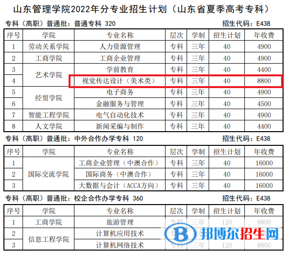 山東管理學(xué)院藝術(shù)類專業(yè)有哪些？