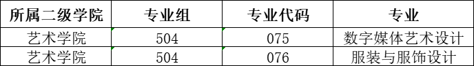 惠州城市職業(yè)學(xué)院藝術(shù)類專業(yè)有哪些？