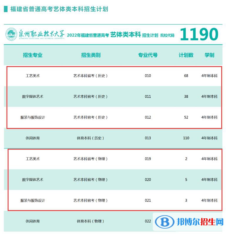 泉州職業(yè)技術(shù)大學(xué)藝術(shù)類專業(yè)有哪些？