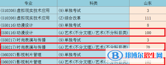 青島電影學(xué)院藝術(shù)類專業(yè)有哪些？