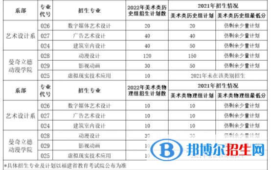 福州黎明職業(yè)技術(shù)學(xué)院藝術(shù)類專業(yè)有哪些？