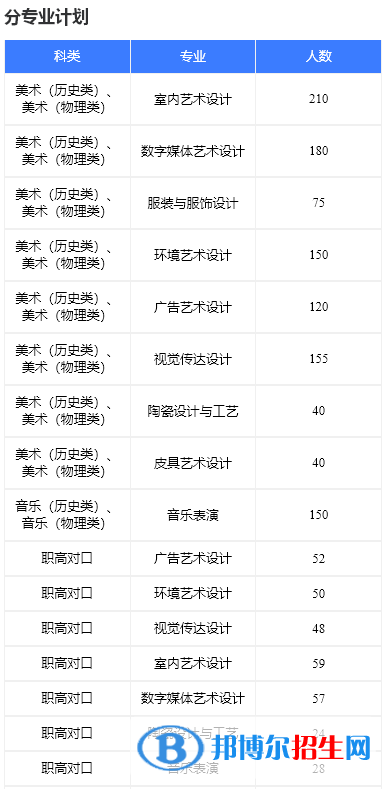 湖南科技職業(yè)學(xué)院藝術(shù)類專業(yè)有哪些？