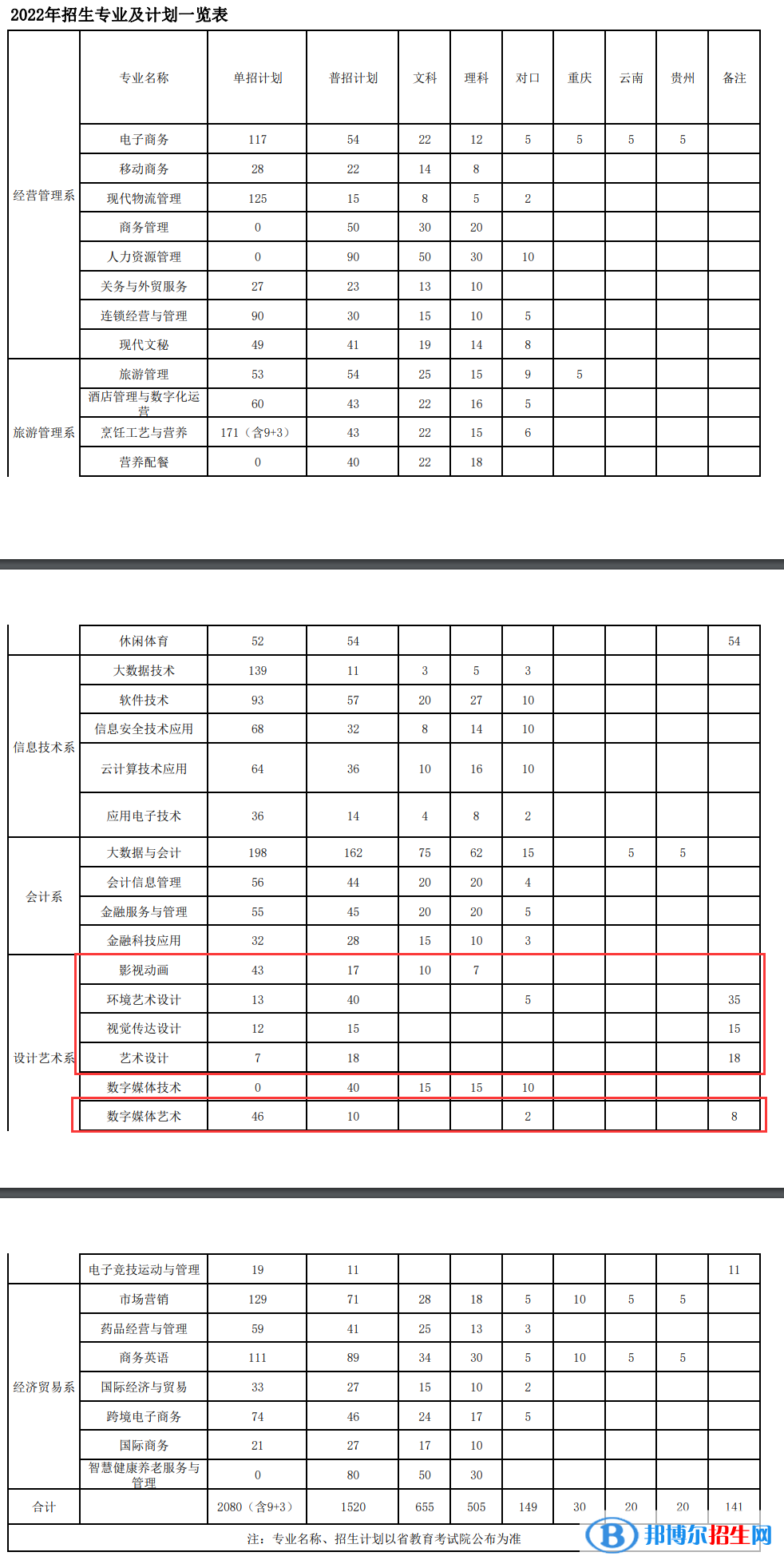 四川商務(wù)職業(yè)學(xué)院藝術(shù)類專業(yè)有哪些？