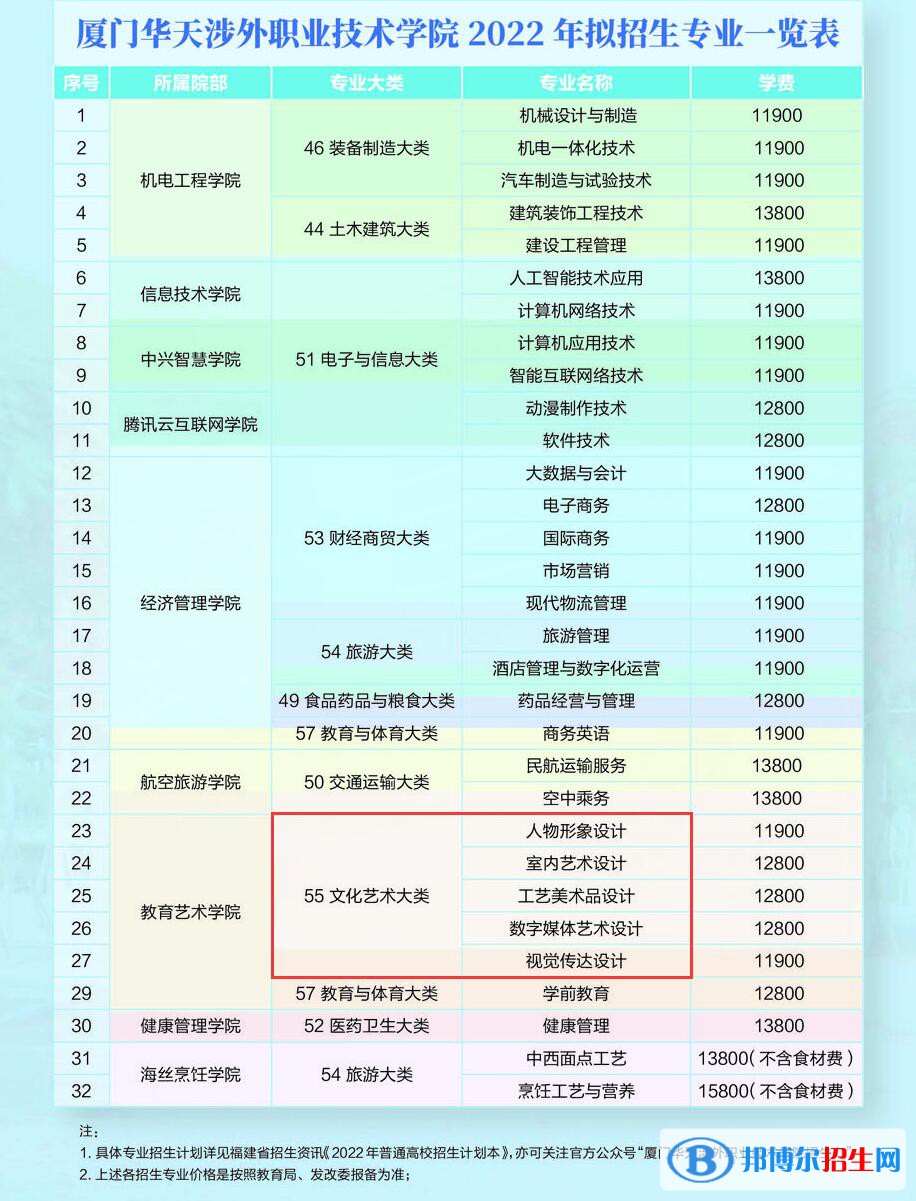 廈門華天涉外職業(yè)技術(shù)學(xué)院藝術(shù)類專業(yè)有哪些？