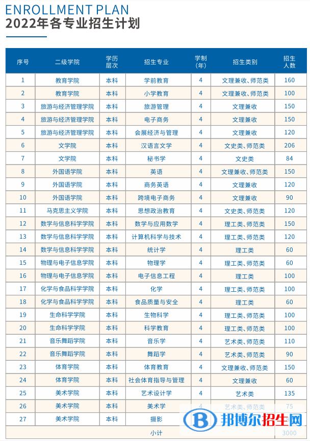 南昌師范學(xué)院藝術(shù)類專業(yè)有哪些？