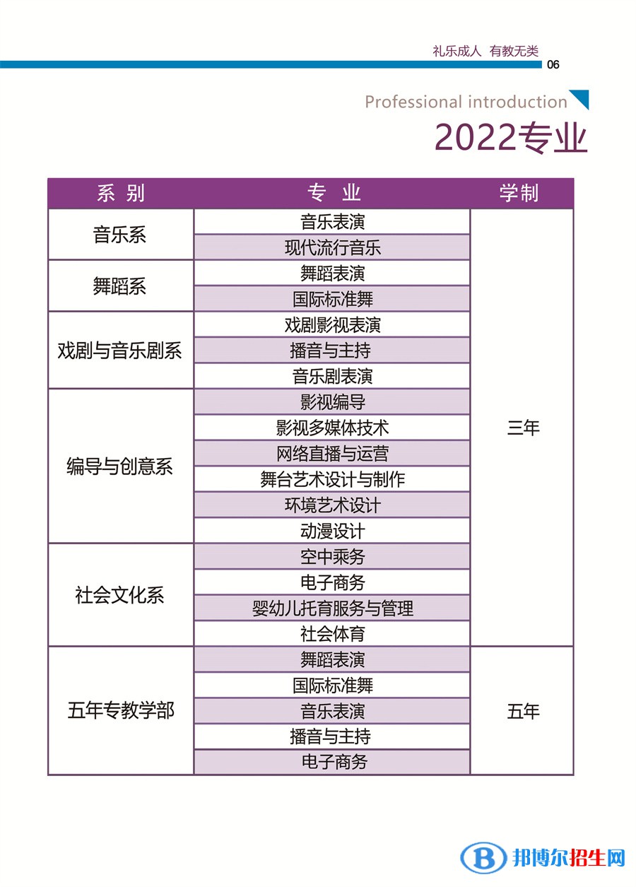 2022年廈門演藝職業(yè)學(xué)院藝術(shù)類專業(yè)有哪些？
