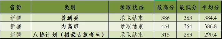 河北建筑工程學(xué)院是幾本？是985和211嗎？
