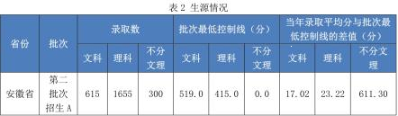 合肥經(jīng)濟(jì)學(xué)院是幾本？是985和211嗎？