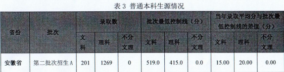 馬鞍山學(xué)院是幾本？是985和211嗎？
