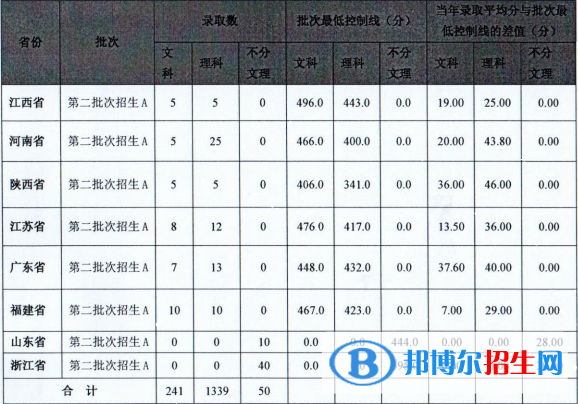 馬鞍山學(xué)院是幾本？是985和211嗎？