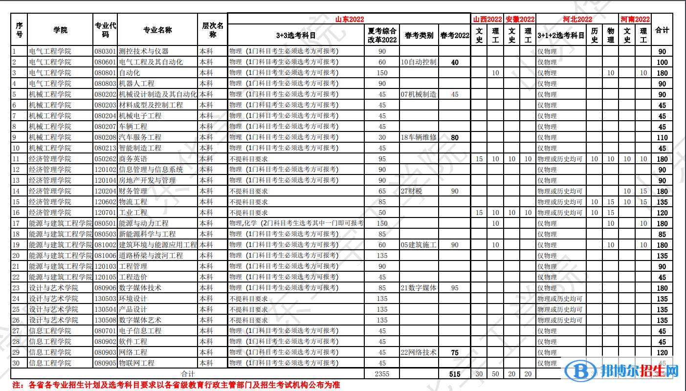 山東華宇工學(xué)院開設(shè)哪些專業(yè)，山東華宇工學(xué)院招生專業(yè)名單匯總-2023參考