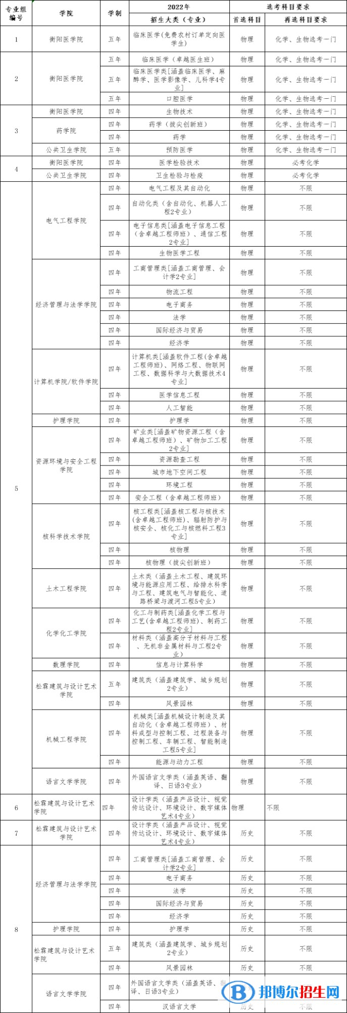 南華大學(xué)開(kāi)設(shè)哪些專(zhuān)業(yè)，南華大學(xué)招生專(zhuān)業(yè)名單匯總-2023參考