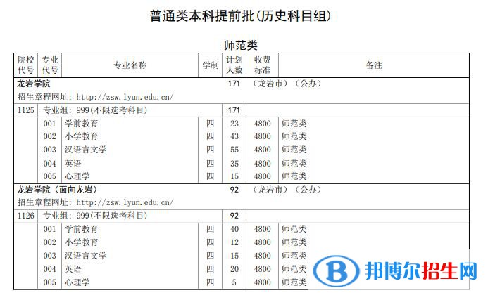 龍巖學(xué)院開設(shè)哪些專業(yè)，龍巖學(xué)院招生專業(yè)名單匯總-2023參考
