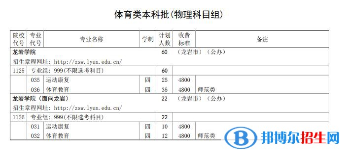 龍巖學(xué)院開設(shè)哪些專業(yè)，龍巖學(xué)院招生專業(yè)名單匯總-2023參考
