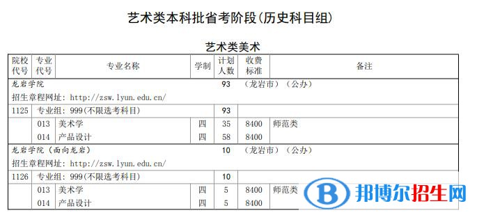 龍巖學(xué)院開設(shè)哪些專業(yè)，龍巖學(xué)院招生專業(yè)名單匯總-2023參考