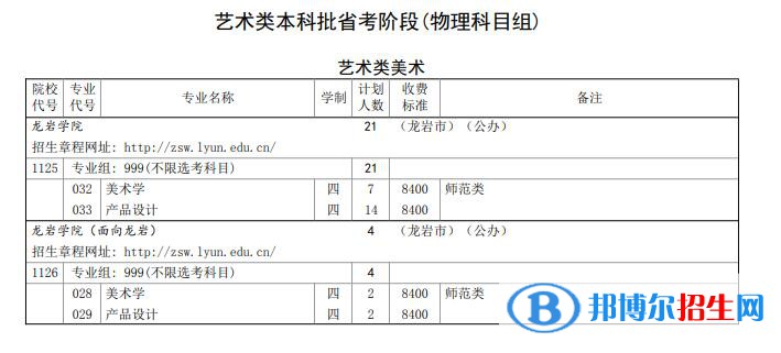 龍巖學(xué)院開設(shè)哪些專業(yè)，龍巖學(xué)院招生專業(yè)名單匯總-2023參考