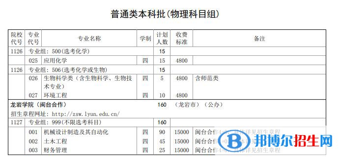 龍巖學(xué)院開設(shè)哪些專業(yè)，龍巖學(xué)院招生專業(yè)名單匯總-2023參考