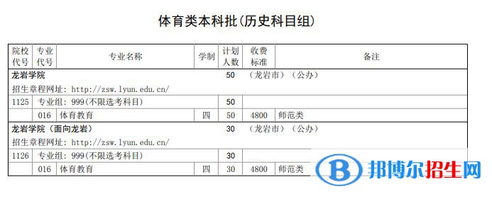 龍巖學(xué)院開設(shè)哪些專業(yè)，龍巖學(xué)院招生專業(yè)名單匯總-2023參考